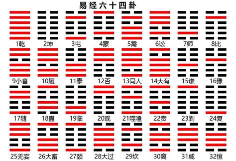 易經卦象圖|周易64卦卦象图